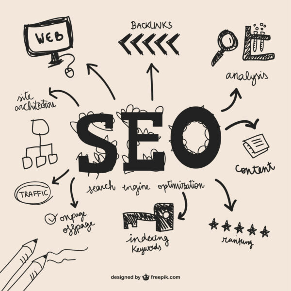 SEO Optmization